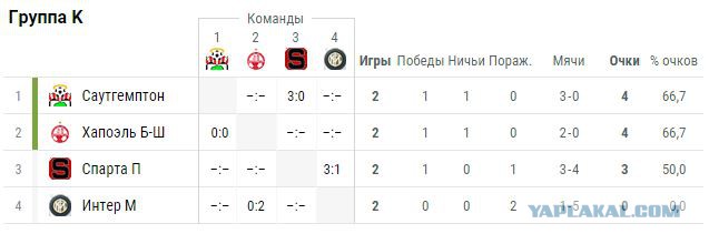 League Europe Сезон 2016/2017