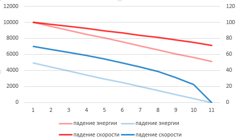 Скорость столкновения при нарушении ПДД