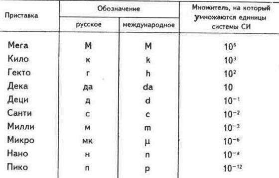 Москва VS Россия. Личное мнение