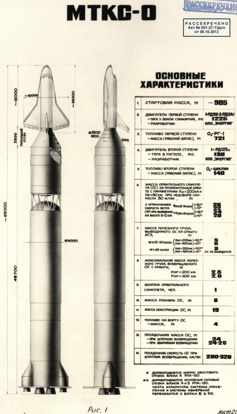 Роскосмос публикует рассекреченные документы к 35-летию полета многоразового космического корабля «Буран»