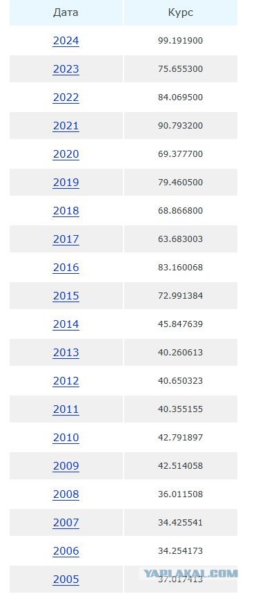 В интернетах нашли каталог BMW с ценами 2012 года