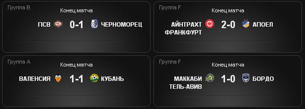 League Europe сезон 2013/2014