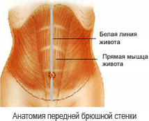 Реклама медицинских услуг в Гане
