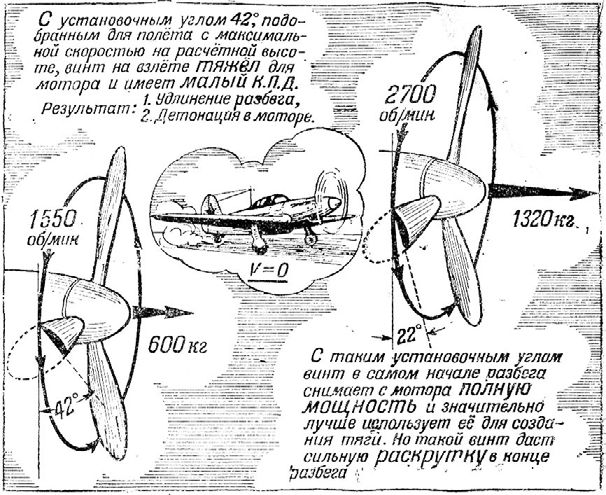"Шесть рычагов" (с)