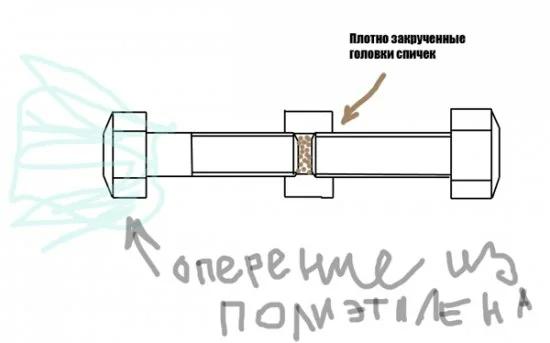 Игра с огнём: пиротехнические забавы нашего детства