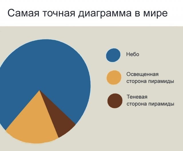 Немного забавных картинок от 2.10.2024