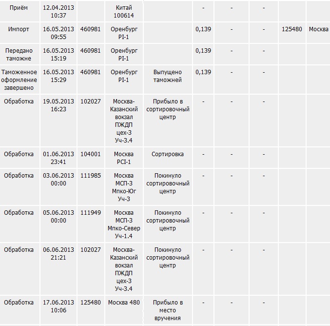 Сортировочный центр преображенка. Почта россии логистический центр. Логистический центр в самаре. Лпц самара преображенка. Сортировочный центр преображенка.