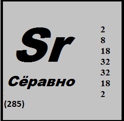 Новые элементы таблицы Менделеева