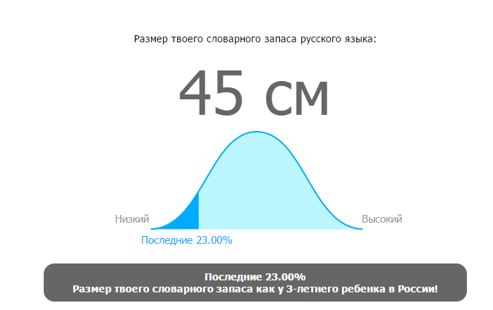 Словарный запас слов тест. Уровни словарного запаса. Размер словарного запаса. Размер твоего словарного запаса. Размер твоего словарного запаса русского языка.