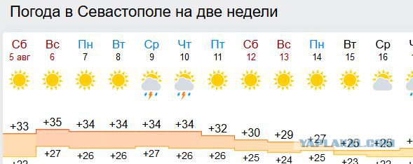 А какая у вас температура за окном?