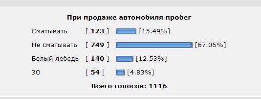 Пробег. Сматывать/не сматывать