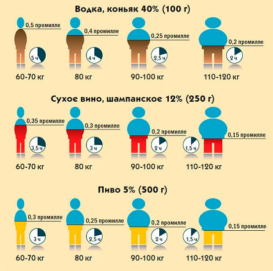 В крови сбитого полицейским 6-летнего мальчика нашли алкоголь