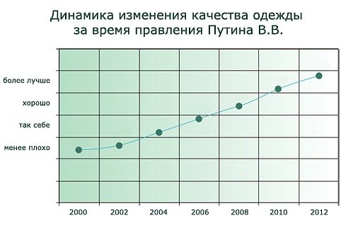 Мы стали больше сеять рожь
