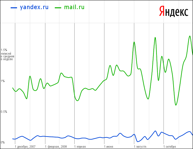 Романтики больше нет.