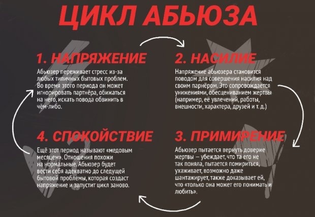 Развёлся чтобы жениться. Часть вторая «Ну нахер или я отсюда сваливаю!»