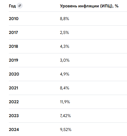 Стоимость проезда в общественном транспорте в городах-миллионниках увеличилась в 1,5 раза и более с 2022 года