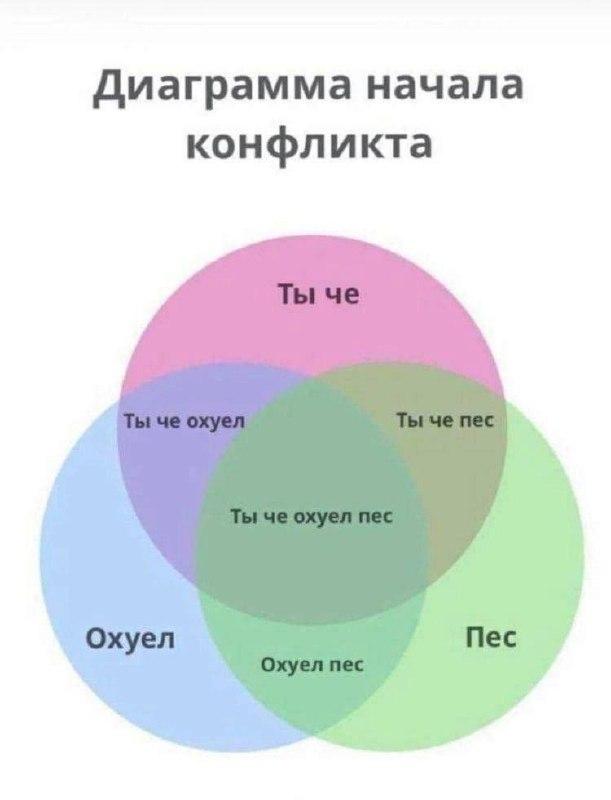 Картинки для деградации 109 (разной степени свежести)