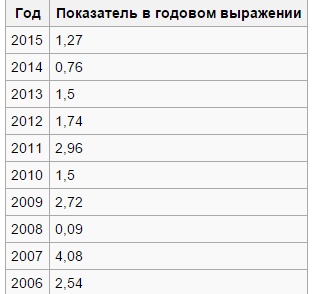 Решил посчитать свою пенсию