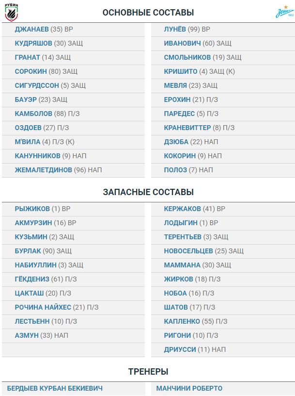Футбольный клуб. Сезон 2017-2018