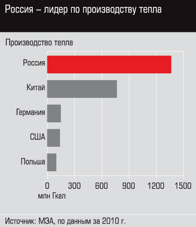 Кличко предложил отказаться от горячего водоснабжения в Киеве