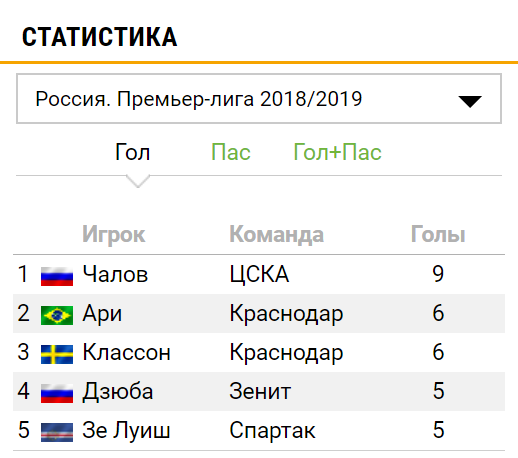 РПЛ 2018-2019(часть V)