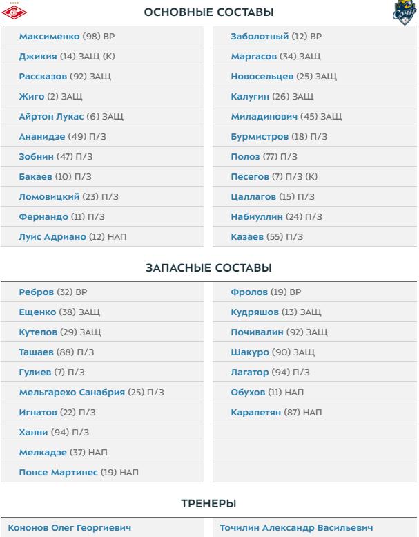 Чемпионат России по футболу, сезон 2019-2020