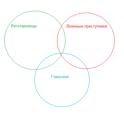 В РПЦ выступили за запрет охоты как развлечения