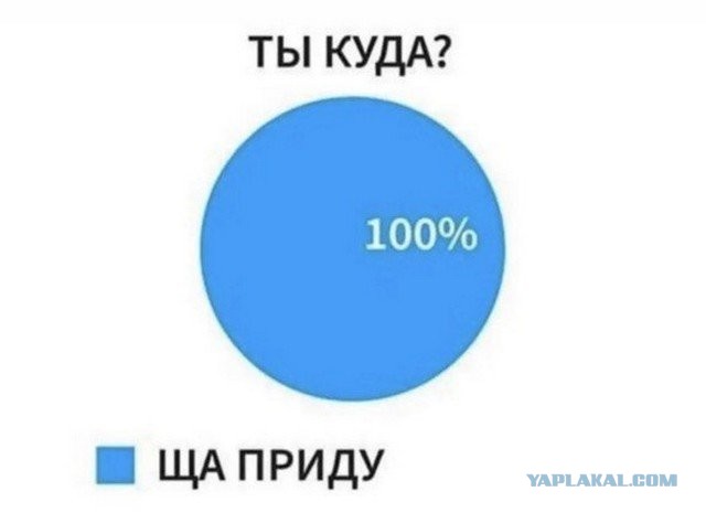 Самый длинный пешеходный путь