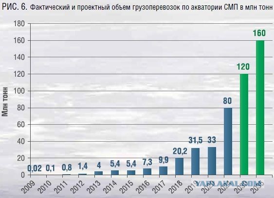 Новый товар России для мирового рынка, способный принести миллиарды