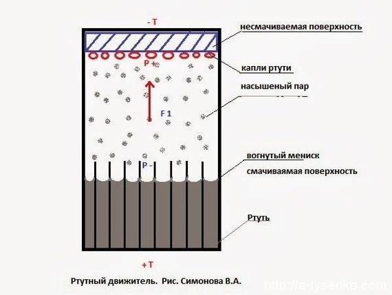 Забытые технологии ариев, которые пугают современную науку!
