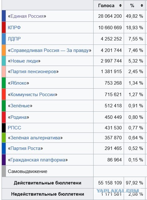 Для тех, кто верит в выборы