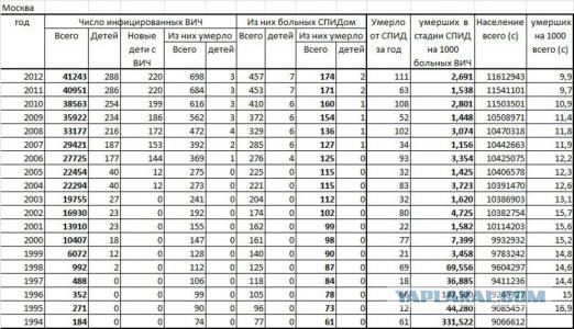 ВИЧ-диссиденты и их дети.