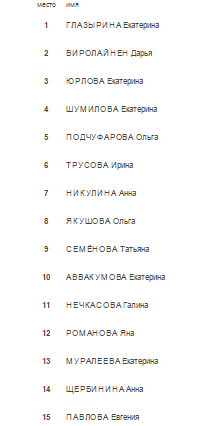 Биатлон сезон 2014/2015 часть 6.