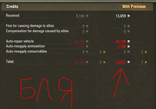 World Of Tanks - больше чем игра