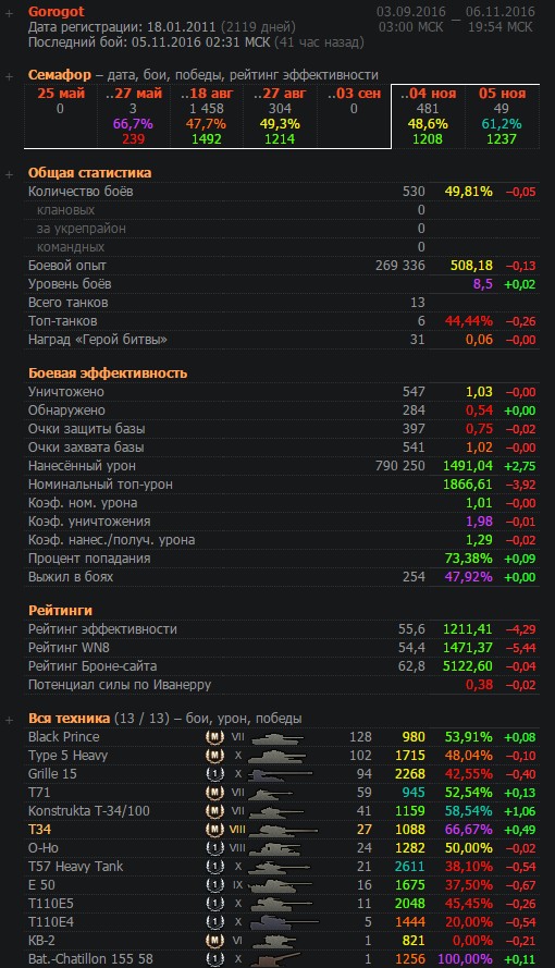 Wargaming 40
