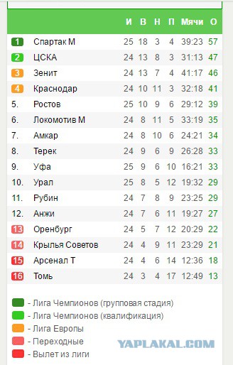Футбол Чемпионат России 2016-17. Кубок России,РФПЛ,ФНЛ. Часть XV