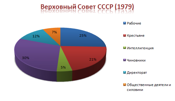 Как Ким Чен Ын учит народ работать