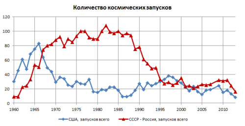 Путин: "Воруют сотнями миллионов"