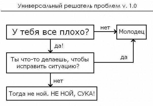 Что-то грустно стало