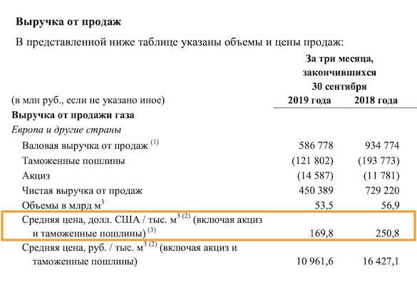 На интеграции России и Белоруссии поставили крест