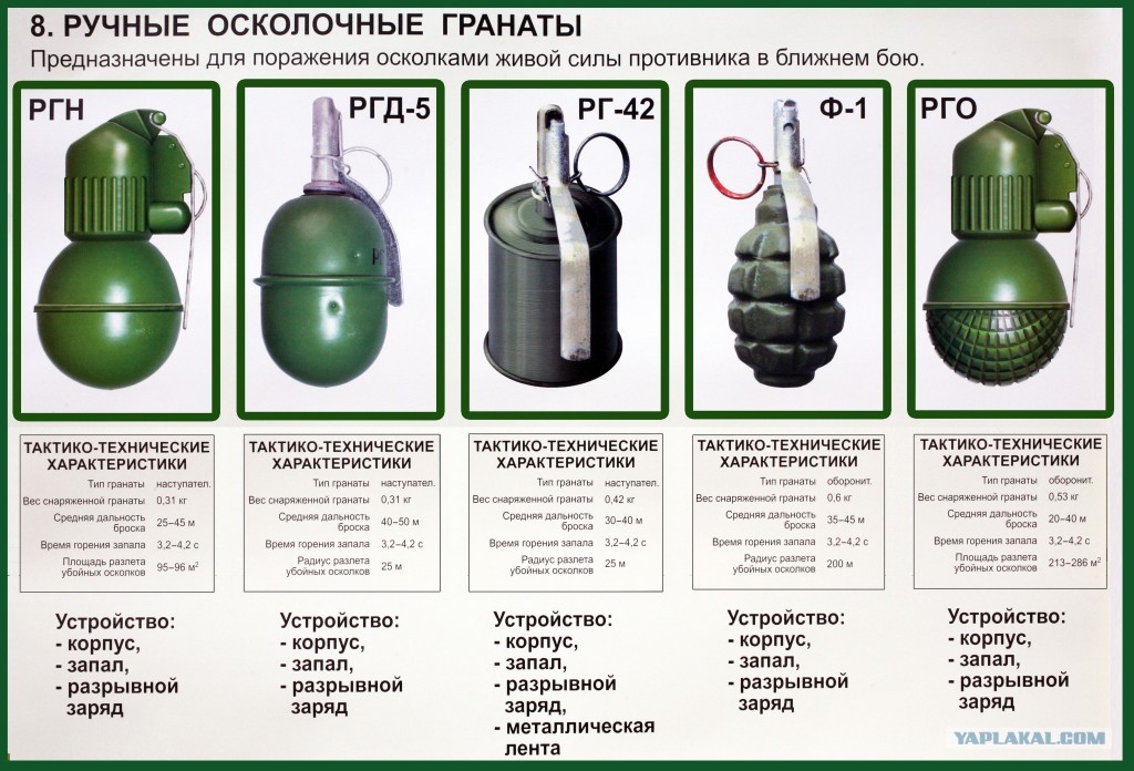 Картинки РУЧНАЯ ОСКОЛОЧНАЯ ГРАНАТА ПРЕДНАЗНАЧЕНА Ф 1