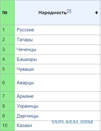 В школах РФ могут появиться учебники по кыргызскому родному языку — Аршинова