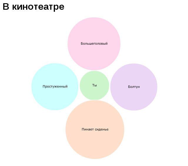 Жизненная инфографика