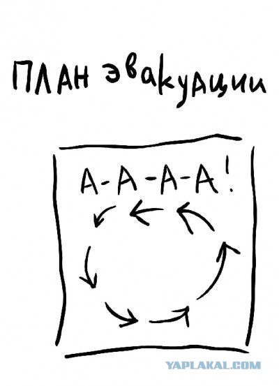 Котел замкнулся.