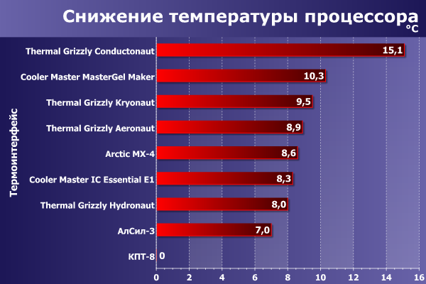 Вопрос оверклокерам про охлаждение