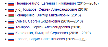 Чемпионат России по футболу 2018-2019( часть X)