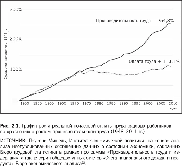 33 года прогресса