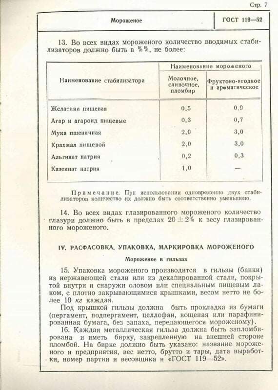 Трагедия отдельно взятого любителя мороженного