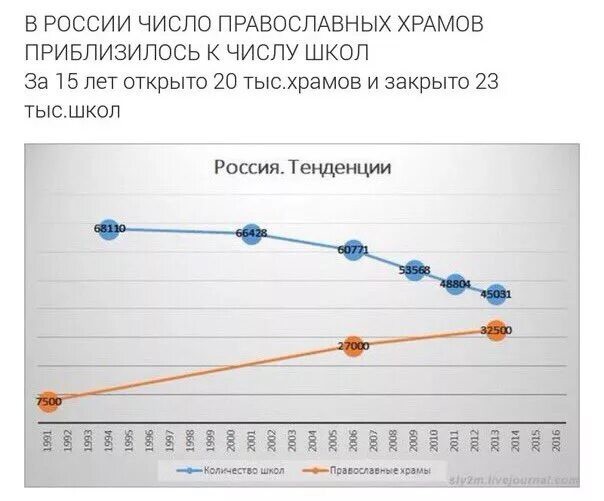 Ну, с Богом...