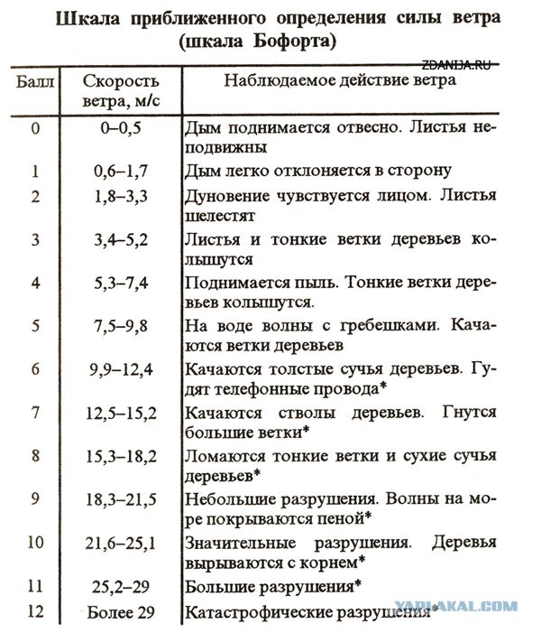 Экипаж ТАВКР Адмирал Кузнецов